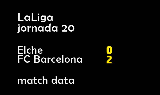 マッチレポート ラ リーガ第節 エルチェ 0 2 バルサ Blaugrana